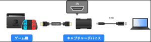 HDMIキャプチャーボード switch 繋ぎ方